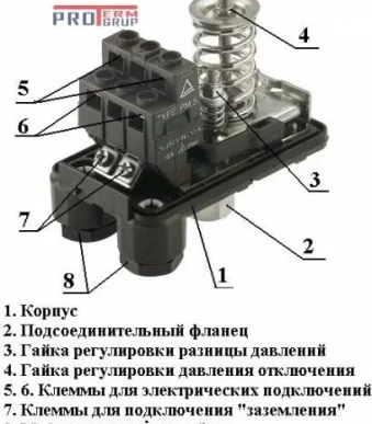 Реле давления черного цвета с 1/4 материнскими выходами на белом фоне с полупрозрачным логотипом Proterm и деталями содержания
