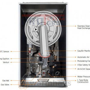 Cazan pe gaz warmhaus Viwa 65kW