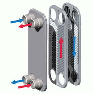 Schimbator de caldura mod de functionare